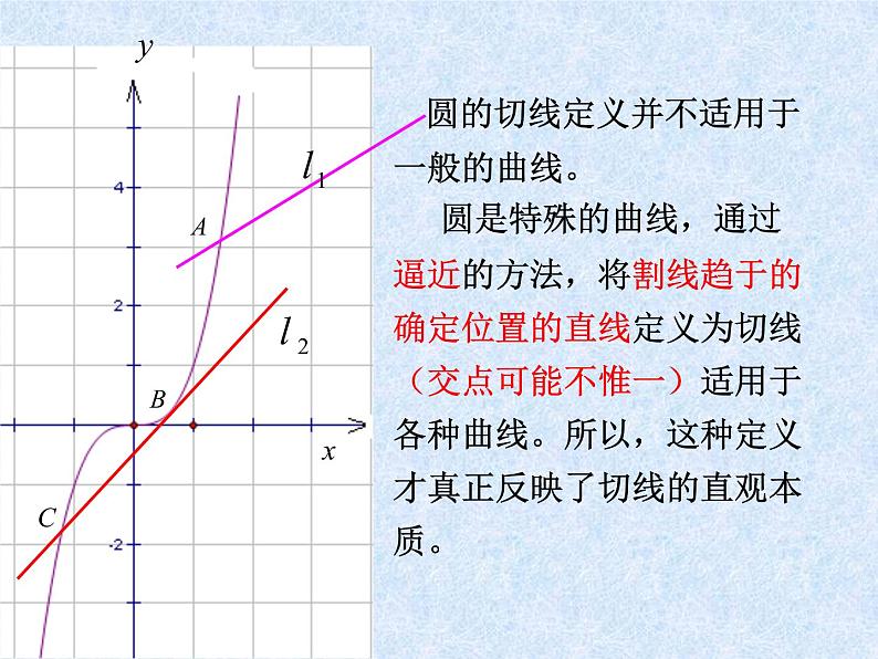 3.1.3导数的几何意义课件  高中数学人教B版选修1-1第7页