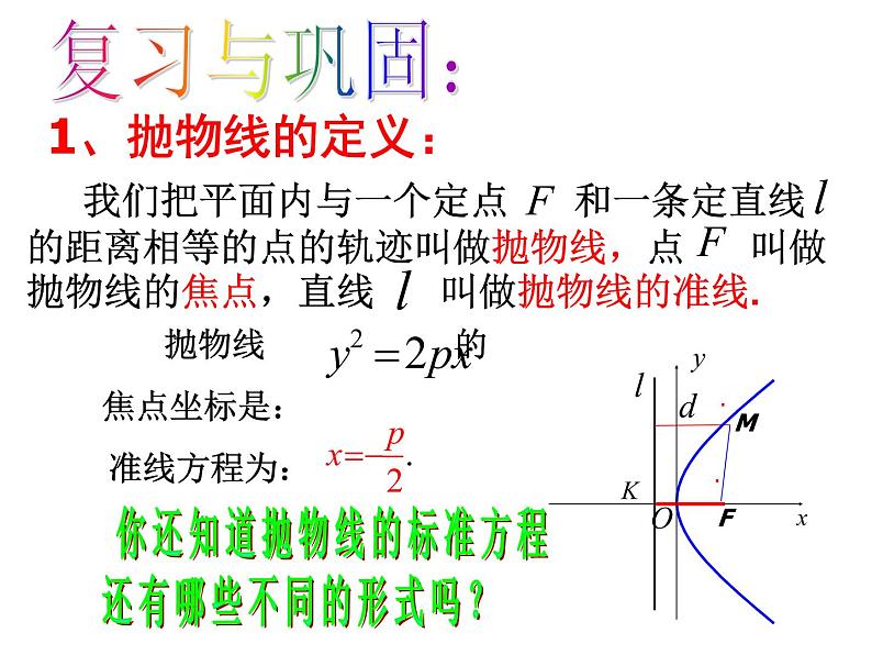 2.3.2 抛物线的几何性质课件 高中数学人教B版选修1-103