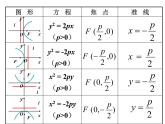 2.3.2 抛物线的几何性质课件 高中数学人教B版选修1-1