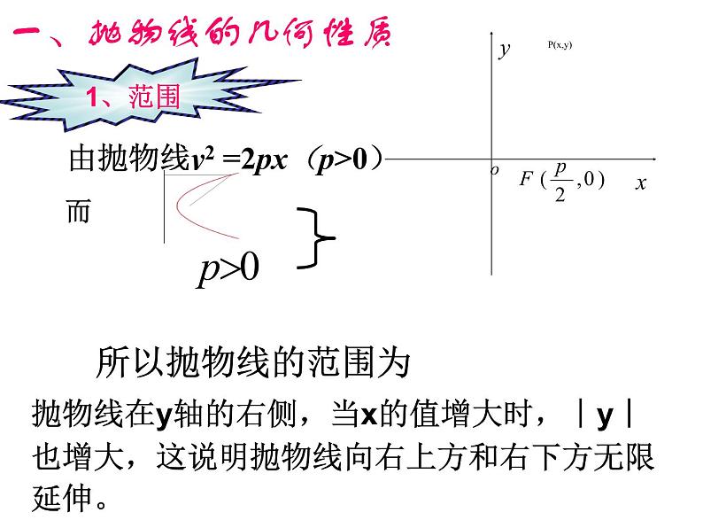 2.3.2 抛物线的几何性质课件 高中数学人教B版选修1-105
