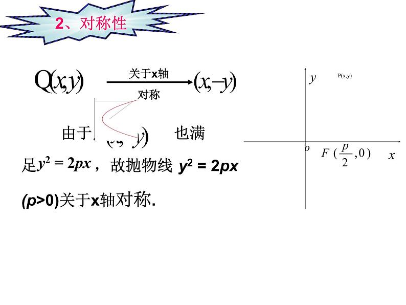 2.3.2 抛物线的几何性质课件 高中数学人教B版选修1-106