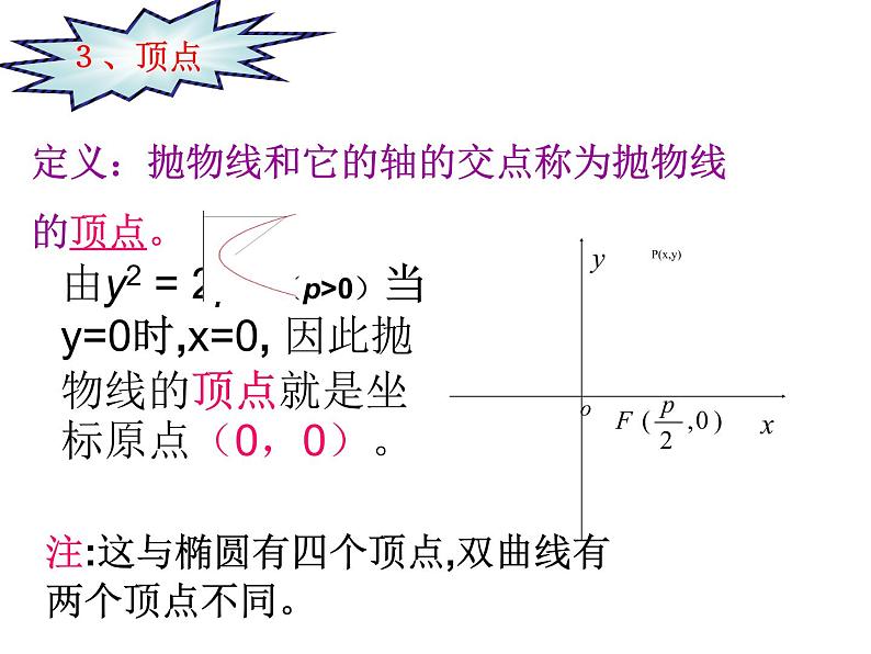 2.3.2 抛物线的几何性质课件 高中数学人教B版选修1-107