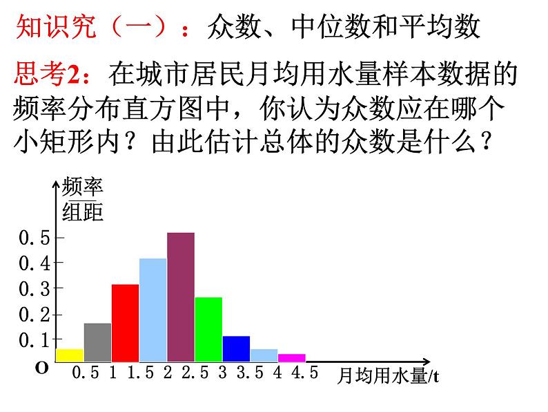 2.2.2用样本的数字特征估计总体的数字特征课件PPT05