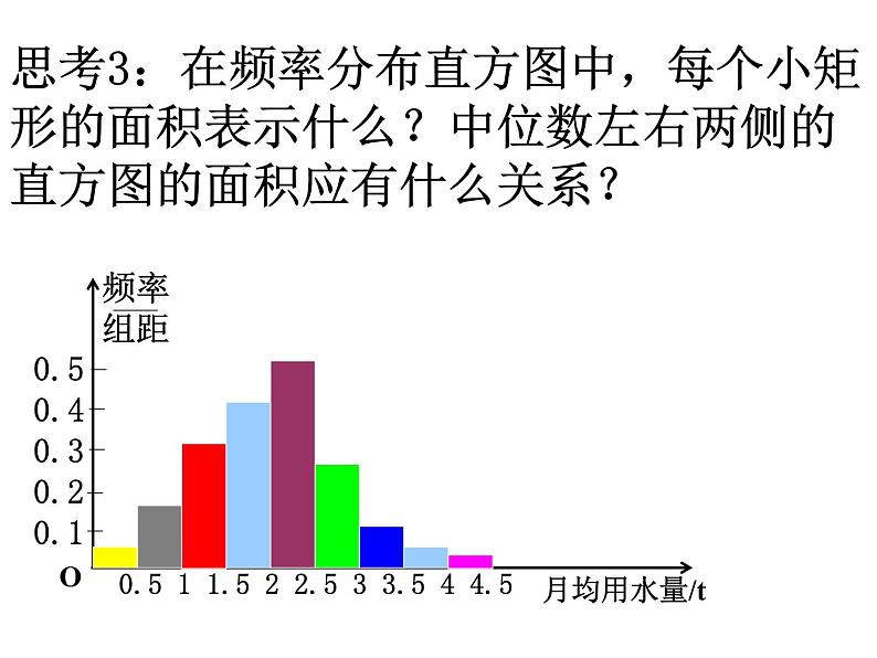 2.2.2用样本的数字特征估计总体的数字特征课件PPT07