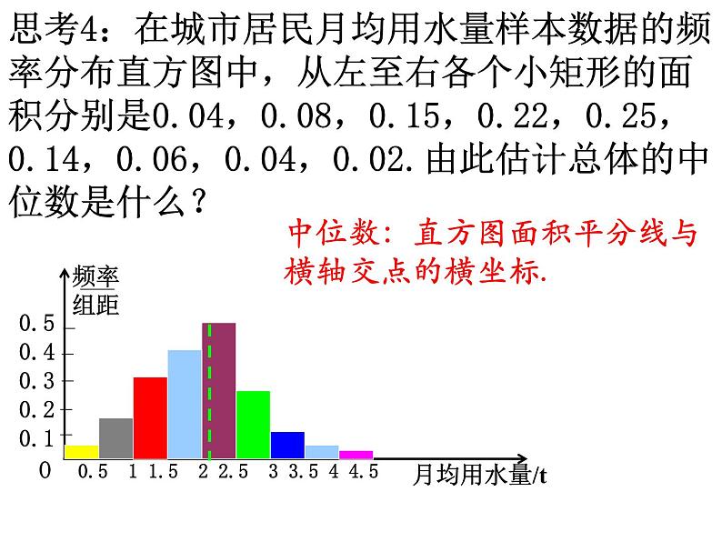 2.2.2用样本的数字特征估计总体的数字特征课件PPT08