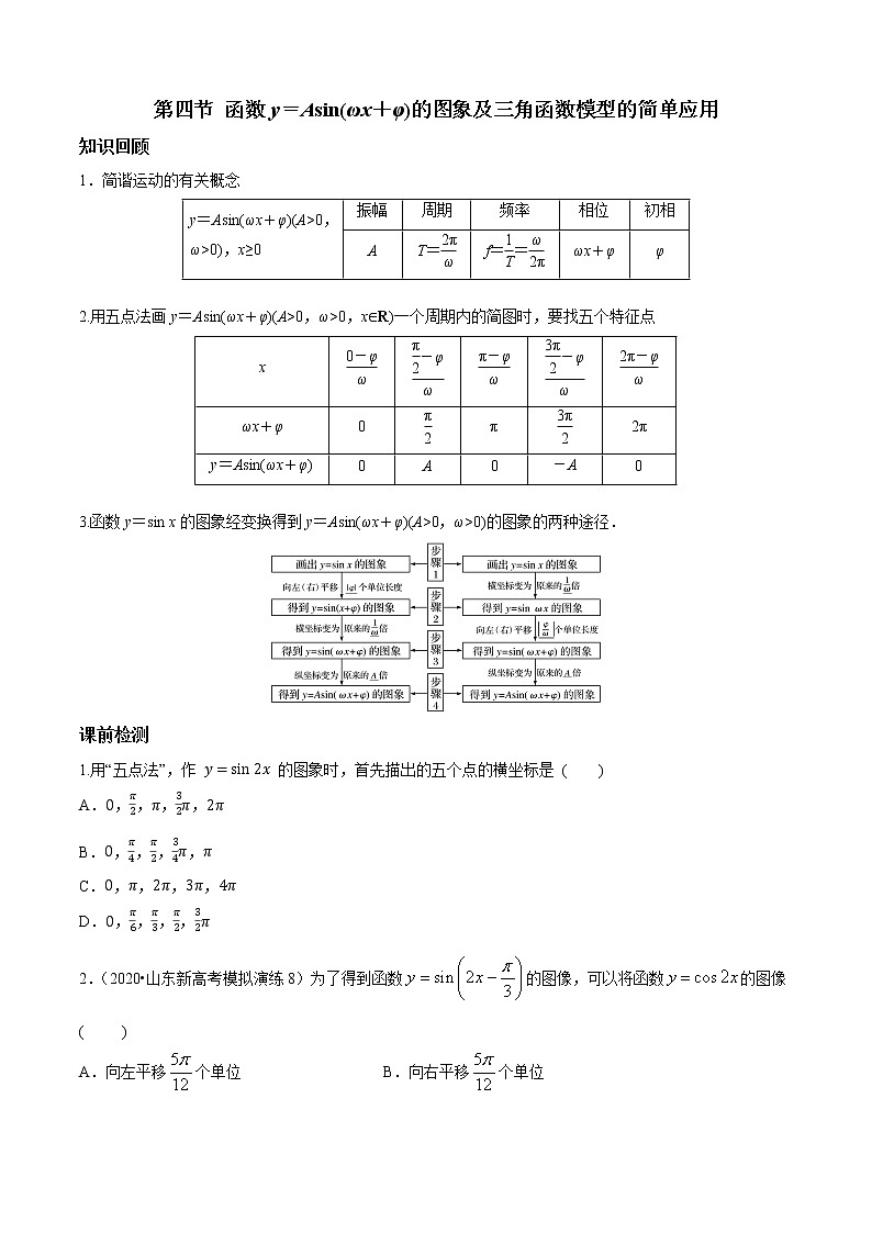 第四章 第四节 函数y＝Asin(ωx＋φ)的图象及三角函数模型的简单应用-备战2022年（新高考）数学一轮复习考点讲解+习题练习学案01