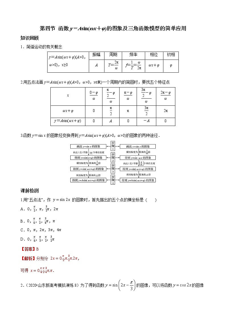 第四章 第四节 函数y＝Asin(ωx＋φ)的图象及三角函数模型的简单应用-备战2022年（新高考）数学一轮复习考点讲解+习题练习学案01
