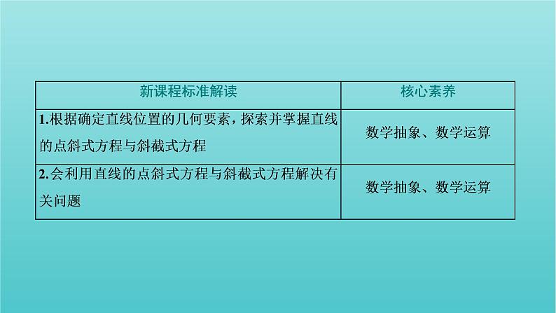 2021_2022新教材高中数学第一章直线与方程2.1直线的点斜式方程课件苏教版选择性必修第一册第2页