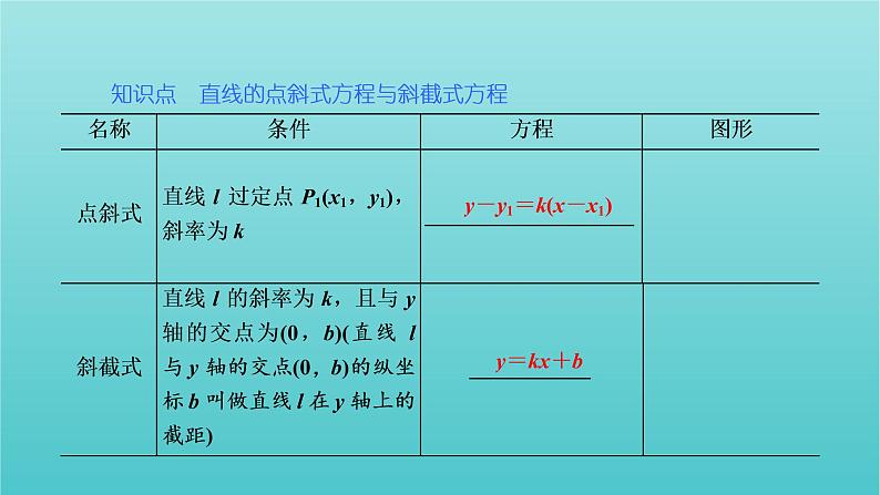 第一章 直线与方程 1.2 第一课时 直线的点斜式方程 PPT课件04