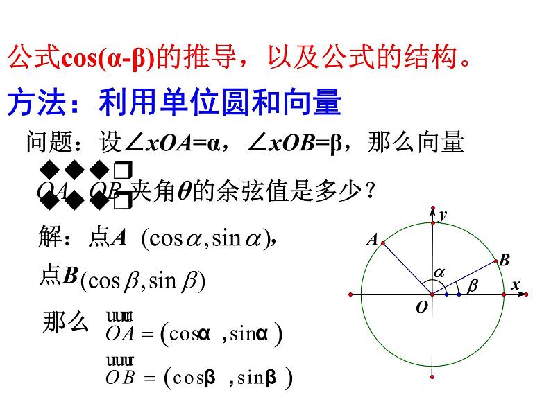 高中数学人教A版必修4第三章：3.1.1两角差的余弦公式课件03