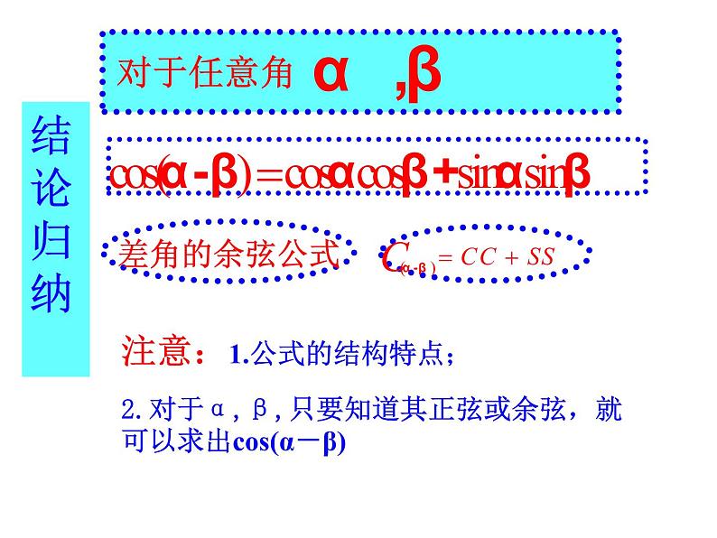 高中数学人教A版必修4第三章：3.1.1两角差的余弦公式课件05