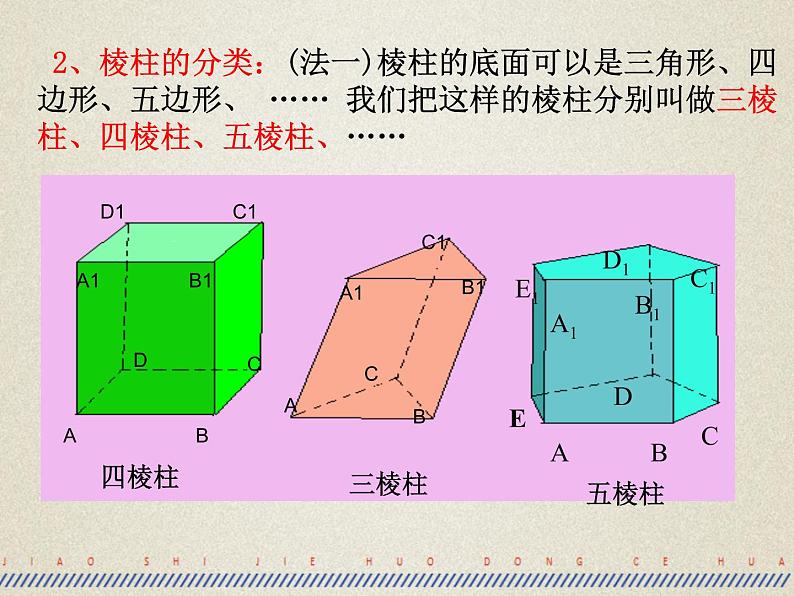 高中数学人教A版必修二：1.1 柱、锥、台、球的结构特征-课件第6页