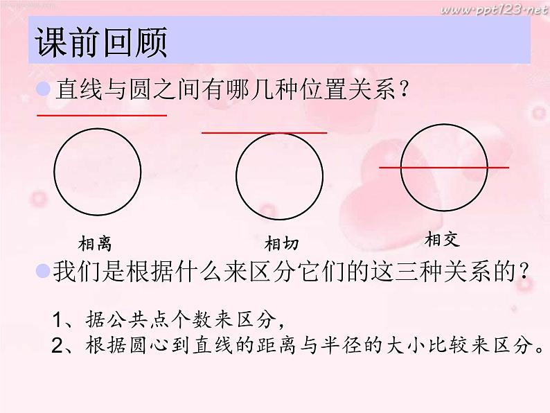 高中数学必修二课件-4.2 圆与圆的位置关系1-人教A版第2页
