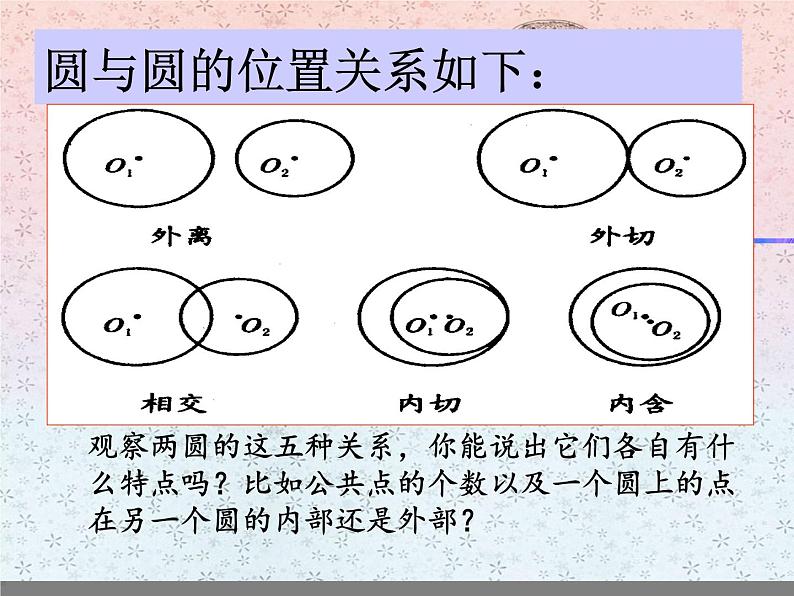 高中数学必修二课件-4.2 圆与圆的位置关系1-人教A版第8页