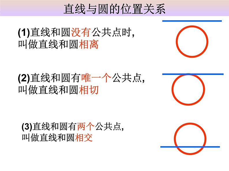 高中数学人教A版必修二：4.2 直线与圆的位置关系 课件 (1)第6页