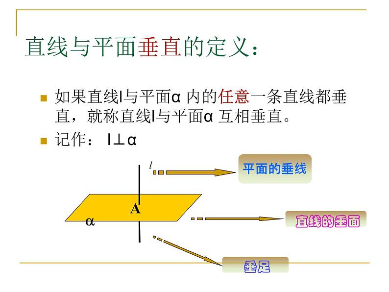 高中数学人教A版必修二：2.3 直线与平面垂直的判定 课件第5页