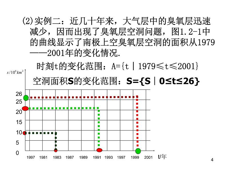 高中数学人教A版必修1第一章1.2.1函数的概念 课件第4页