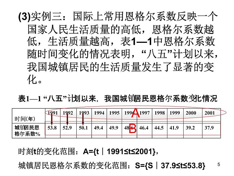 高中数学人教A版必修1第一章1.2.1函数的概念 课件第5页