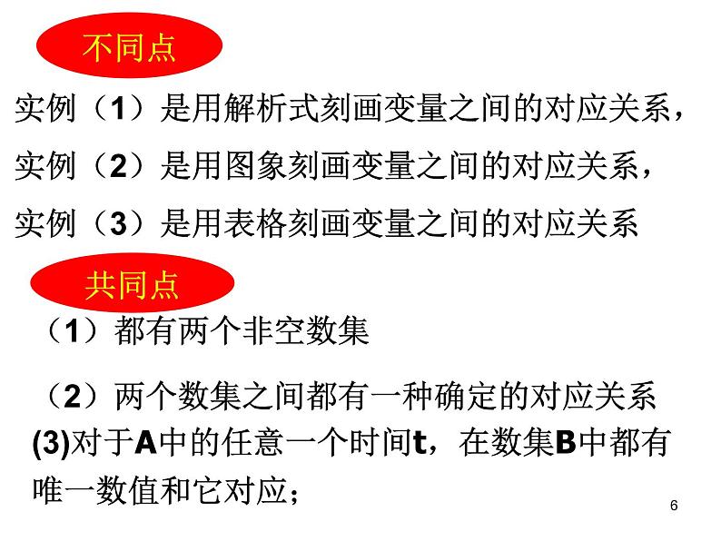高中数学人教A版必修1第一章1.2.1函数的概念 课件第6页