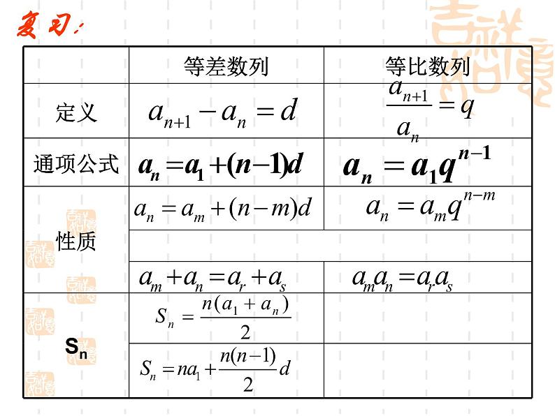 高中数学人教A版必修5第二章：2.5等比数列的前n项和课件第2页