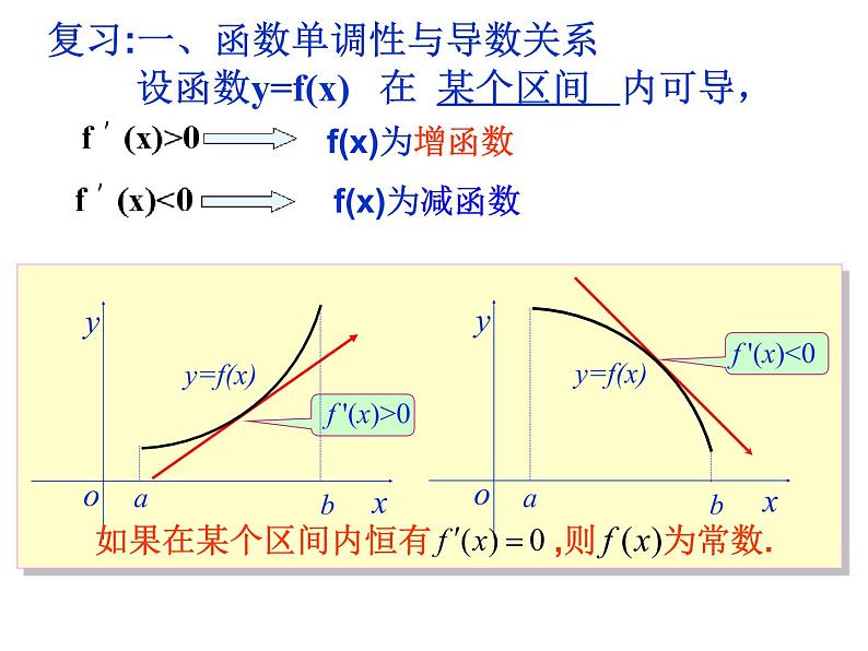 高中数学人教A版选修2-2：1.3函数的最大最小值与导数 课件第2页