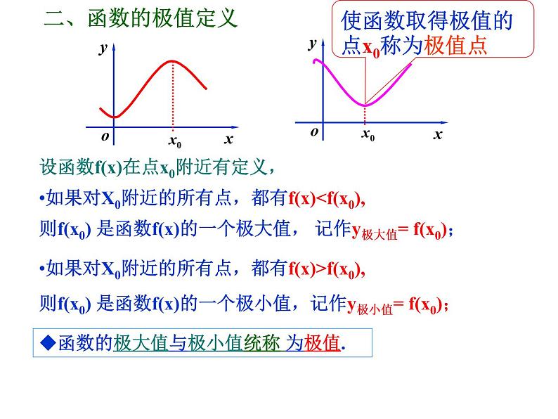 高中数学人教A版选修2-2：1.3函数的最大最小值与导数 课件第3页