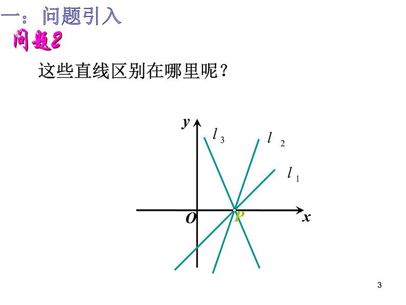 高中数学人教A版必修二：3.1倾斜角与斜率 课件03
