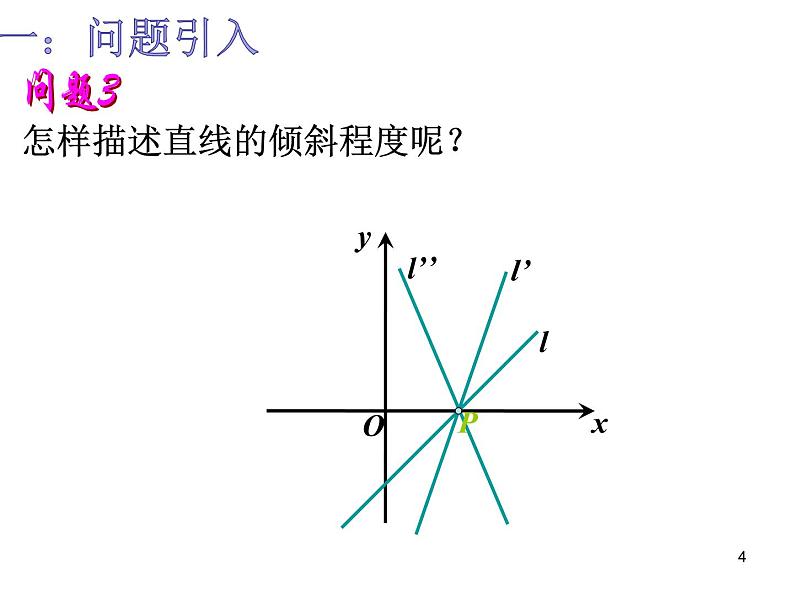 高中数学人教A版必修二：3.1倾斜角与斜率 课件04