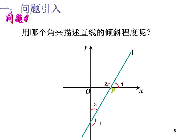 高中数学人教A版必修二：3.1倾斜角与斜率 课件05