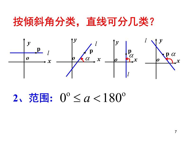 高中数学人教A版必修二：3.1倾斜角与斜率 课件07
