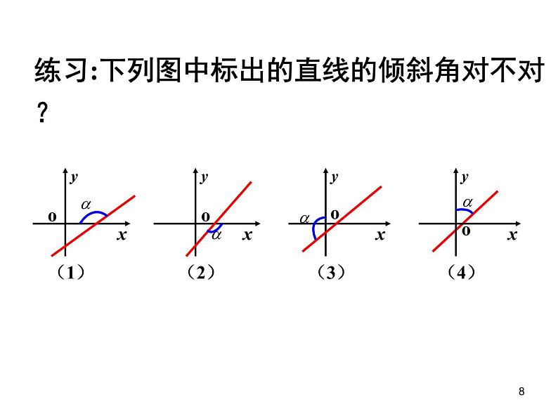 高中数学人教A版必修二：3.1倾斜角与斜率 课件08