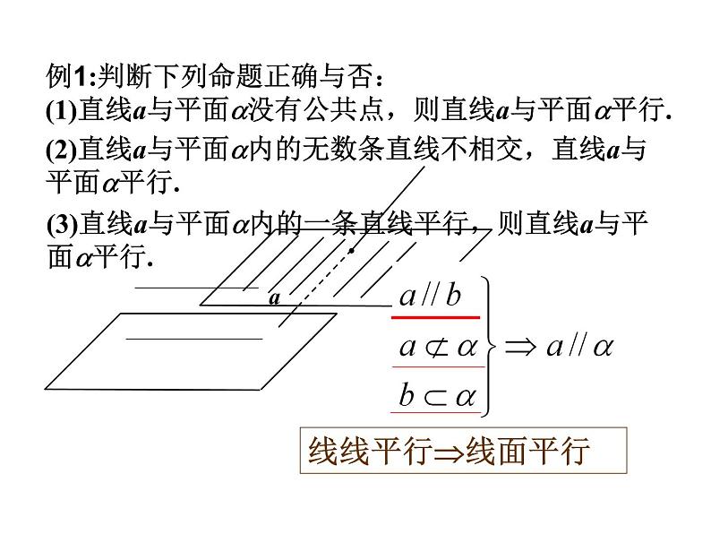 高中数学人教A版必修二2.2 直线与平面平行的判定4 课件-02