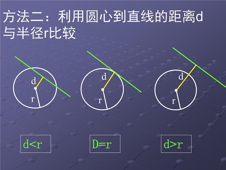 高中数学人教A版必修二：4.2 直线与圆的位置关系 课件第7页