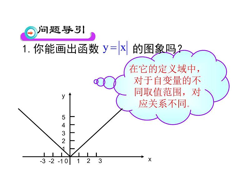 1.2.2函数的表示法（二）课件PPT第2页