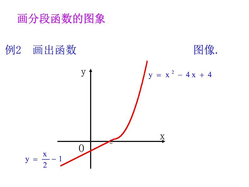 1.2.2函数的表示法（二）课件PPT第6页