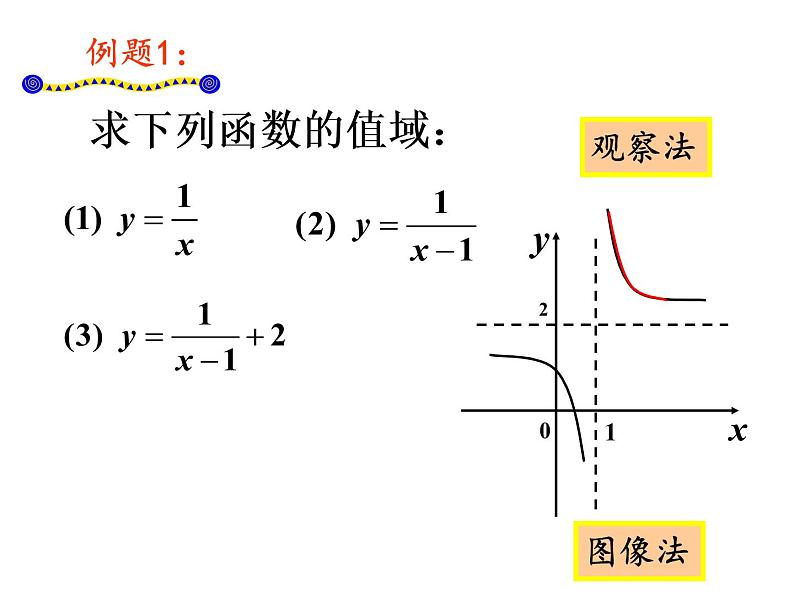 1.2.1函数的概念  求值域课件PPT第4页