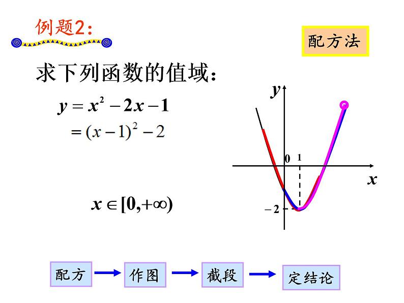 1.2.1函数的概念  求值域课件PPT第5页