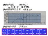 1.2.2函数的表示法（一）课件PPT