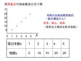 1.2.2函数的表示法（一）课件PPT