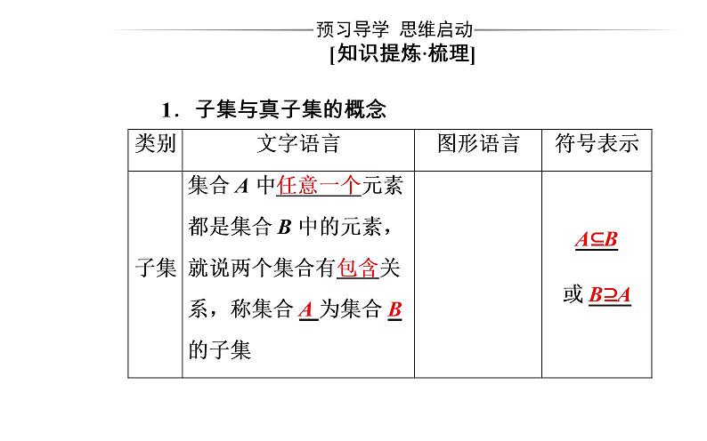 1.1.2集合间的基本关系(练习题）课件PPT03