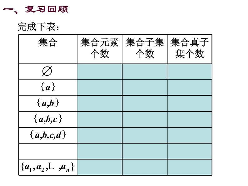 1.1.2集合间的基本关系。课件PPT05