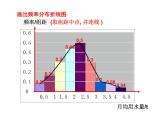 2.2.1用样本的频率分布估计总体分布（二)课件PPT