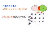 1.1.3集合的基本运算第一课时课件PPT