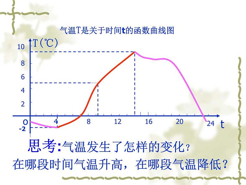 1.3.1函数单调性课件PPT第2页