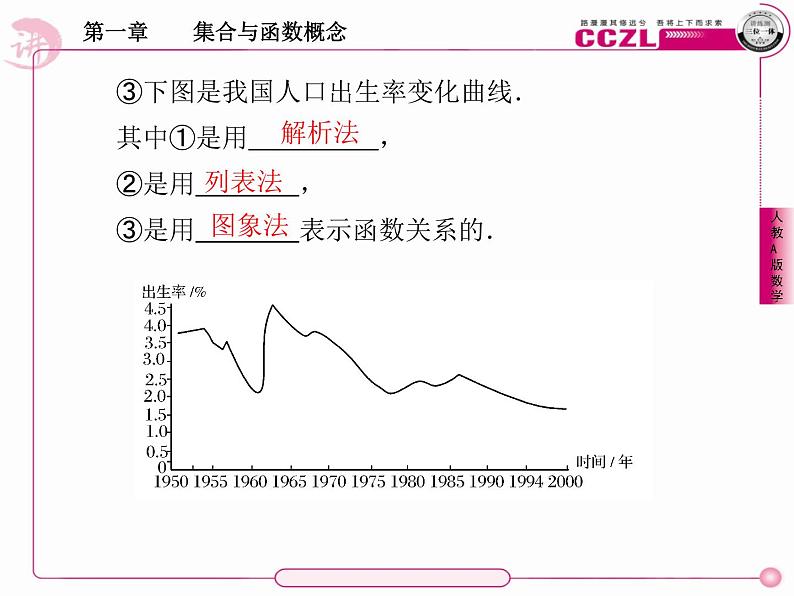 1.2.1函数的表示（练习题）课件PPT06