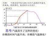 人教A版必修一函数的单调课件PPT