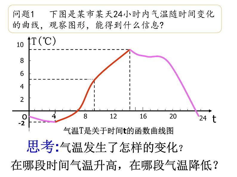 人教A版必修一函数的单调课件PPT02