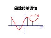人教A版必修一函数的单调课件PPT
