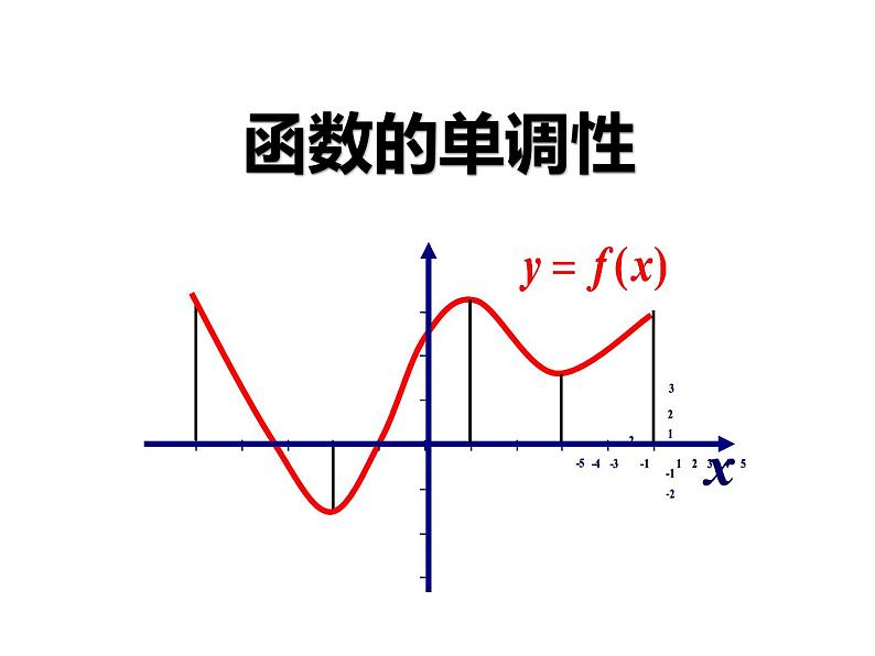 人教A版必修一函数的单调课件PPT04