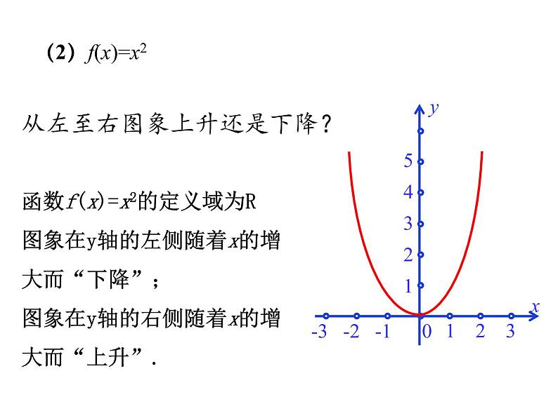 人教A版必修一函数的单调课件PPT07